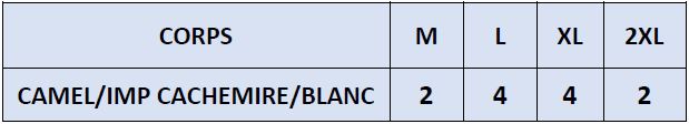La répartition des tailles de COMBATO T sera rapidement en ligne mais reste disponible sur demande.